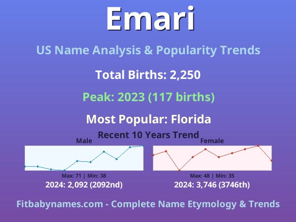 Infographic: Emari name meaning, origin, and popularity trends in the United States (US baby name analysis chart)