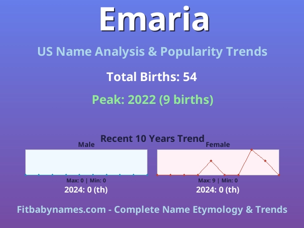 Infographic: Emaria name meaning, origin, and popularity trends in the United States (US baby name analysis chart)
