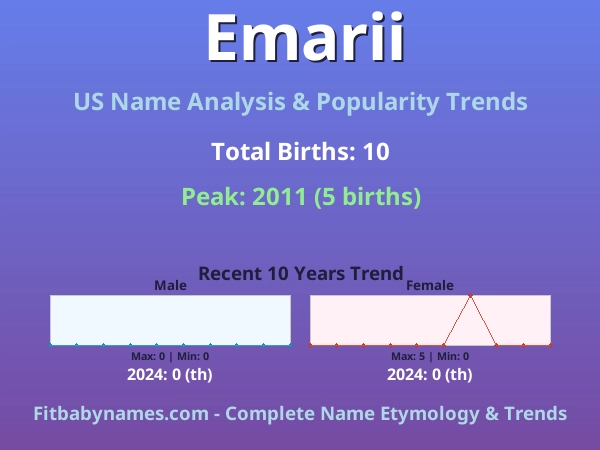 Infographic: Emarii name meaning, origin, and popularity trends in the United States (US baby name analysis chart)