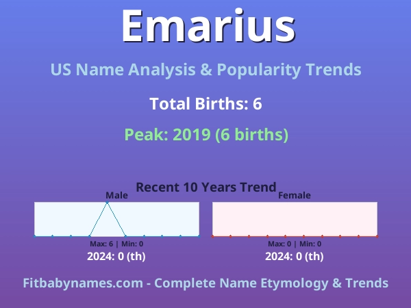 Infographic: Emarius name meaning, origin, and popularity trends in the United States (US baby name analysis chart)