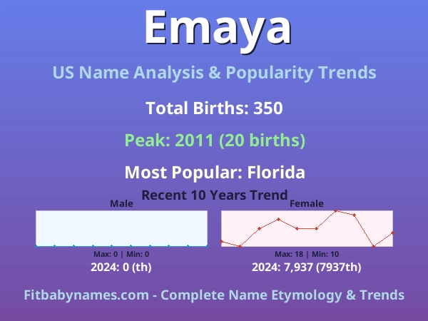 Infographic: Emaya name meaning, origin, and popularity trends in the United States (US baby name analysis chart)