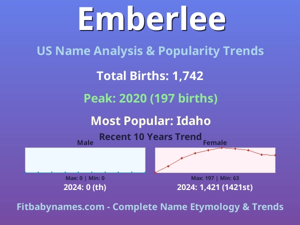 Infographic: Emberlee name meaning, origin, and popularity trends in the United States (US baby name analysis chart)
