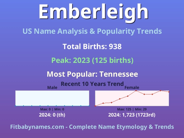 Infographic: Emberleigh name meaning, origin, and popularity trends in the United States (US baby name analysis chart)