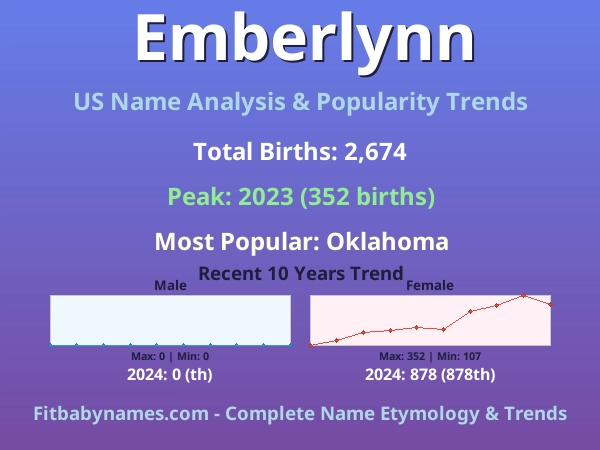 Infographic: Emberlynn name meaning, origin, and popularity trends in the United States (US baby name analysis chart)