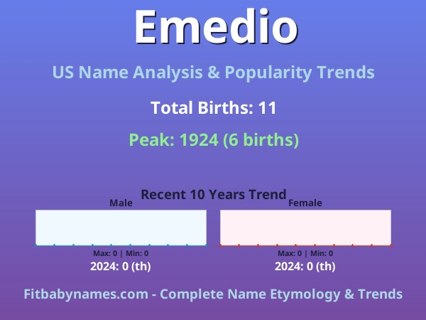 Infographic: Emedio name meaning, origin, and popularity trends in the United States (US baby name analysis chart)