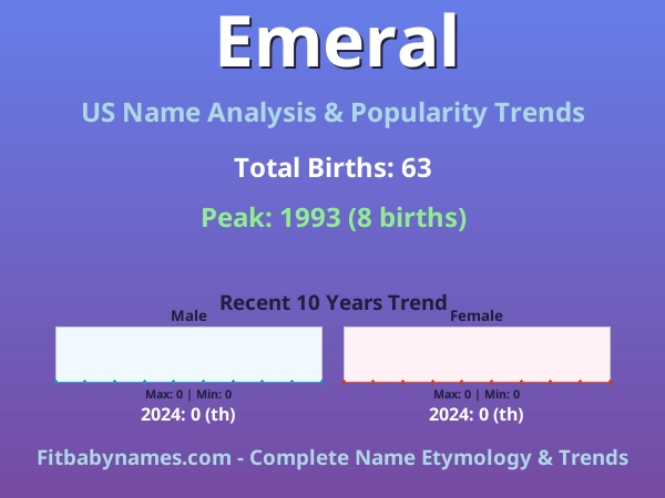 Infographic: Emeral name meaning, origin, and popularity trends in the United States (US baby name analysis chart)