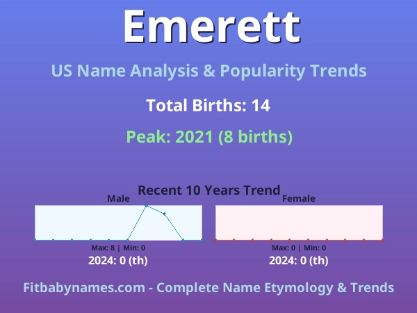 Infographic: Emerett name meaning, origin, and popularity trends in the United States (US baby name analysis chart)