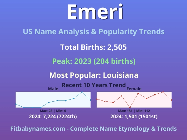 Infographic: Emeri name meaning, origin, and popularity trends in the United States (US baby name analysis chart)