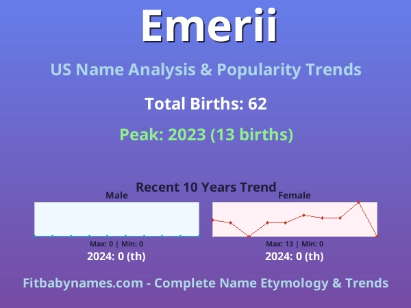 Infographic: Emerii name meaning, origin, and popularity trends in the United States (US baby name analysis chart)