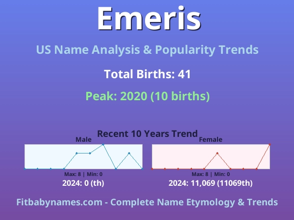 Infographic: Emeris name meaning, origin, and popularity trends in the United States (US baby name analysis chart)