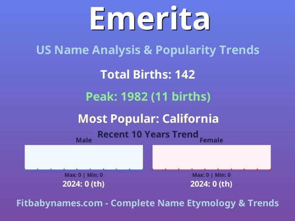Infographic: Emerita name meaning, origin, and popularity trends in the United States (US baby name analysis chart)