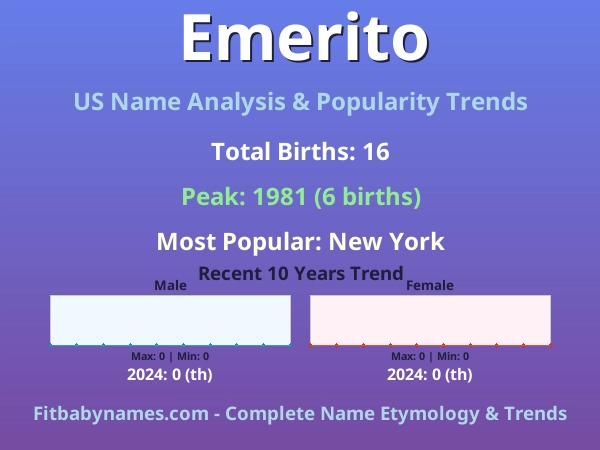 Infographic: Emerito name meaning, origin, and popularity trends in the United States (US baby name analysis chart)