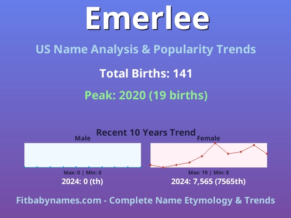 Infographic: Emerlee name meaning, origin, and popularity trends in the United States (US baby name analysis chart)