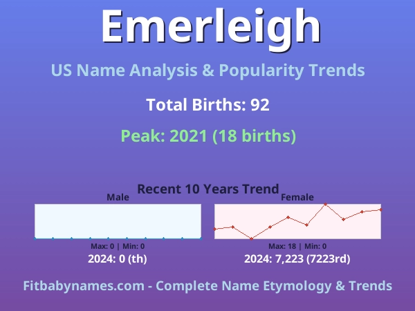 Infographic: Emerleigh name meaning, origin, and popularity trends in the United States (US baby name analysis chart)