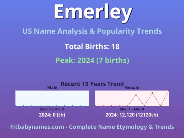 Infographic: Emerley name meaning, origin, and popularity trends in the United States (US baby name analysis chart)