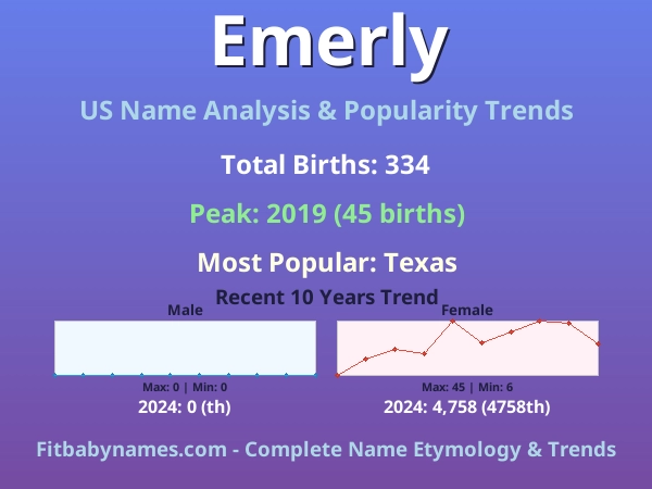 Infographic: Emerly name meaning, origin, and popularity trends in the United States (US baby name analysis chart)