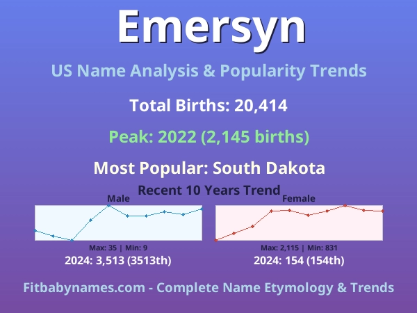 Infographic: Emersyn name meaning, origin, and popularity trends in the United States (US baby name analysis chart)