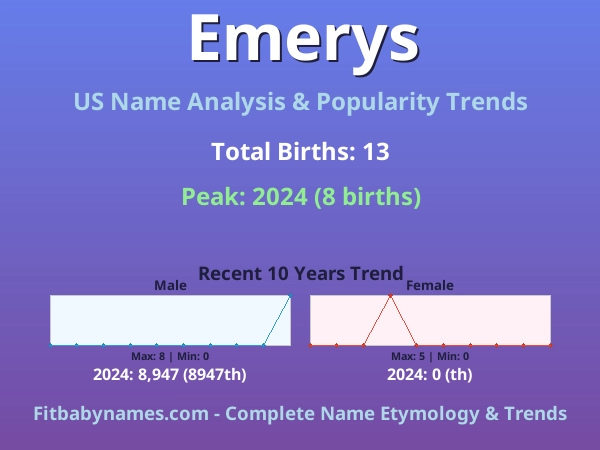 Infographic: Emerys name meaning, origin, and popularity trends in the United States (US baby name analysis chart)