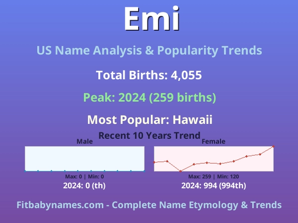 Infographic: Emi name meaning, origin, and popularity trends in the United States (US baby name analysis chart)