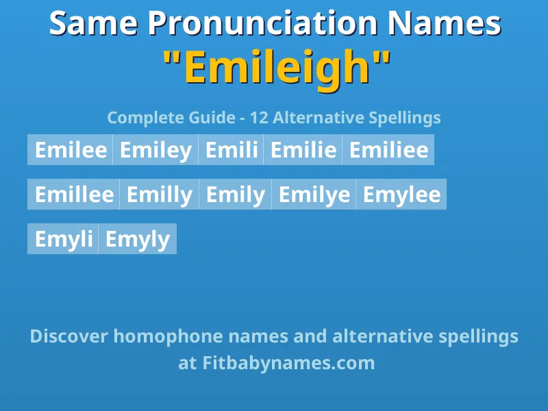 Infographic: Emileigh same pronunciation names, similar names, and homophone names