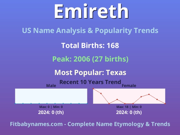 Infographic: Emireth name meaning, origin, and popularity trends in the United States (US baby name analysis chart)