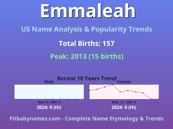 Infographic: Emmaleah name meaning, origin, and popularity trends in the United States (US baby name analysis chart)