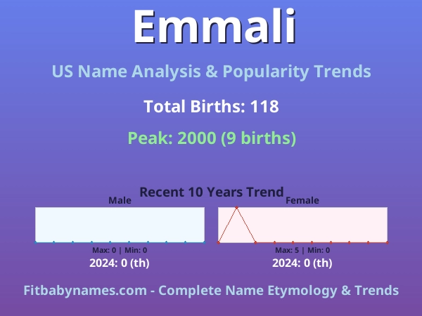 Infographic: Emmali name meaning, origin, and popularity trends in the United States (US baby name analysis chart)