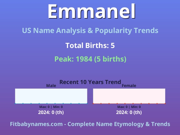 Infographic: Emmanel name meaning, origin, and popularity trends in the United States (US baby name analysis chart)