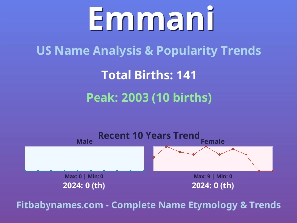 Infographic: Emmani name meaning, origin, and popularity trends in the United States (US baby name analysis chart)