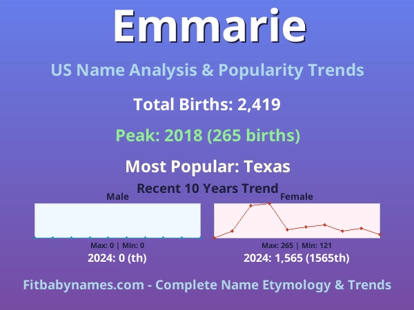 Infographic: Emmarie name meaning, origin, and popularity trends in the United States (US baby name analysis chart)