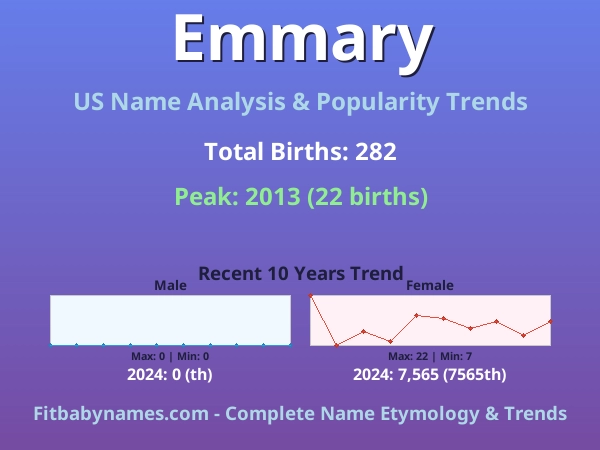 Infographic: Emmary name meaning, origin, and popularity trends in the United States (US baby name analysis chart)
