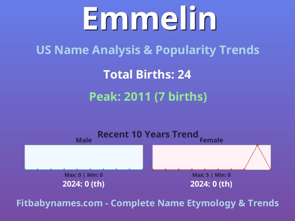 Infographic: Emmelin name meaning, origin, and popularity trends in the United States (US baby name analysis chart)