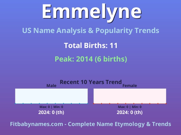 Infographic: Emmelyne name meaning, origin, and popularity trends in the United States (US baby name analysis chart)