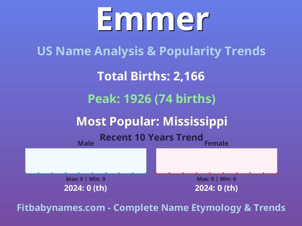 Infographic: Emmer name meaning, origin, and popularity trends in the United States (US baby name analysis chart)