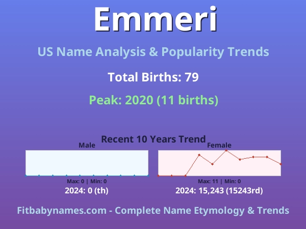 Infographic: Emmeri name meaning, origin, and popularity trends in the United States (US baby name analysis chart)
