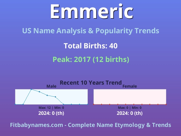 Infographic: Emmeric name meaning, origin, and popularity trends in the United States (US baby name analysis chart)