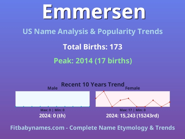 Infographic: Emmersen name meaning, origin, and popularity trends in the United States (US baby name analysis chart)