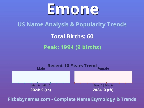 Infographic: Emone name meaning, origin, and popularity trends in the United States (US baby name analysis chart)