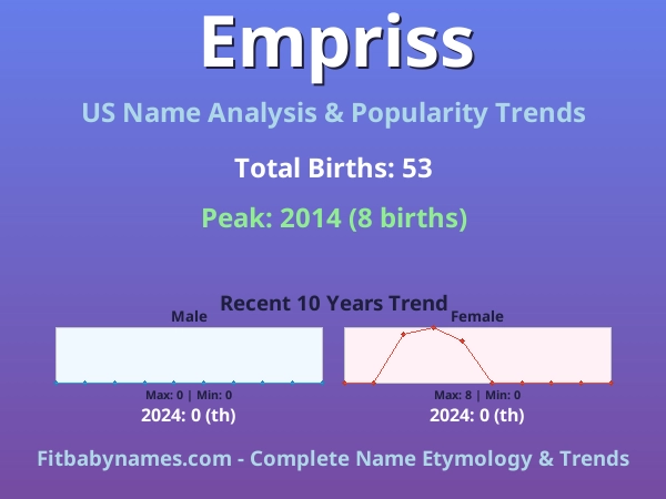 Infographic: Empriss name meaning, origin, and popularity trends in the United States (US baby name analysis chart)