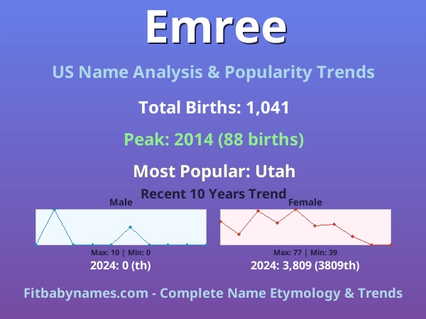 Infographic: Emree name meaning, origin, and popularity trends in the United States (US baby name analysis chart)