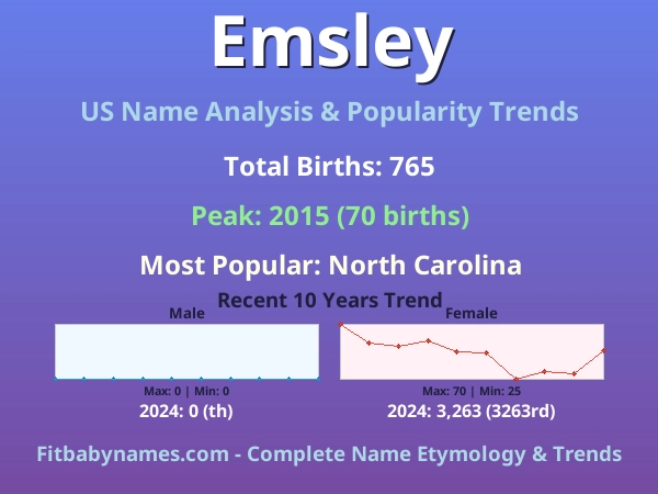 Infographic: Emsley name meaning, origin, and popularity trends in the United States (US baby name analysis chart)