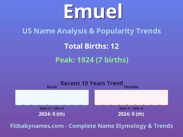 Infographic: Emuel name meaning, origin, and popularity trends in the United States (US baby name analysis chart)