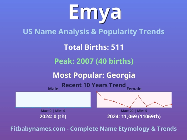 Infographic: Emya name meaning, origin, and popularity trends in the United States (US baby name analysis chart)