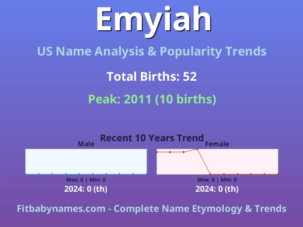 Infographic: Emyiah name meaning, origin, and popularity trends in the United States (US baby name analysis chart)