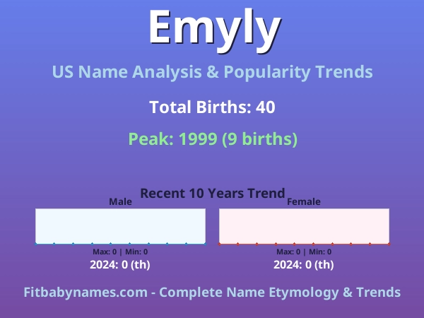 Infographic: Emyly name meaning, origin, and popularity trends in the United States (US baby name analysis chart)