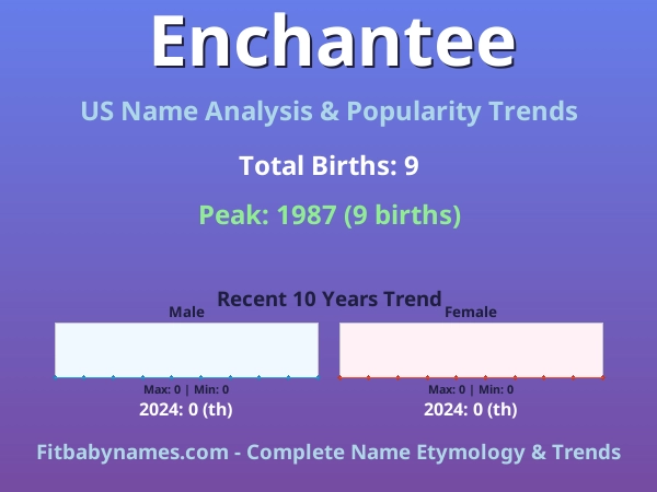 Infographic: Enchantee name meaning, origin, and popularity trends in the United States (US baby name analysis chart)