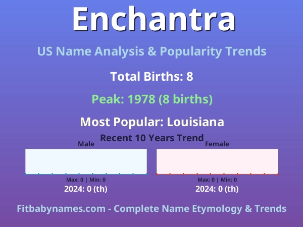 Infographic: Enchantra name meaning, origin, and popularity trends in the United States (US baby name analysis chart)