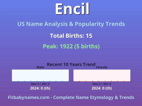 Infographic: Encil name meaning, origin, and popularity trends in the United States (US baby name analysis chart)