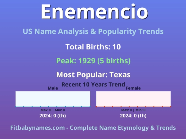 Infographic: Enemencio name meaning, origin, and popularity trends in the United States (US baby name analysis chart)