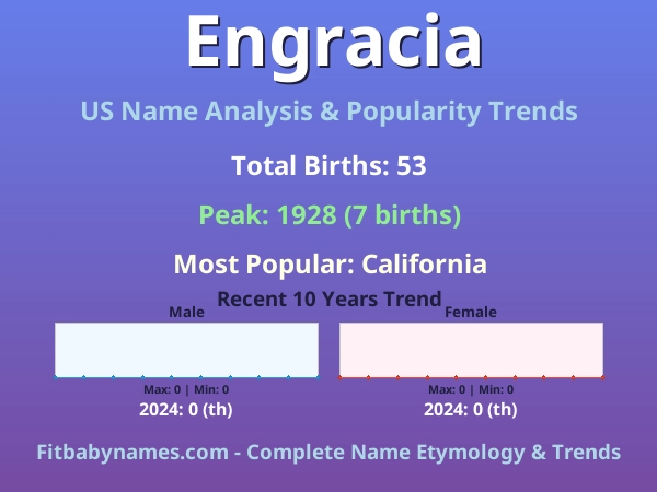 Infographic: Engracia name meaning, origin, and popularity trends in the United States (US baby name analysis chart)